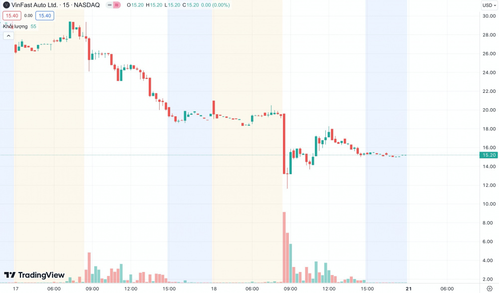 Giá cổ phiếu VFS VinFast CWIN ✅ Nhà cái cờ bạc trực tuyến tốt nhất và Thương hiệu uy tín