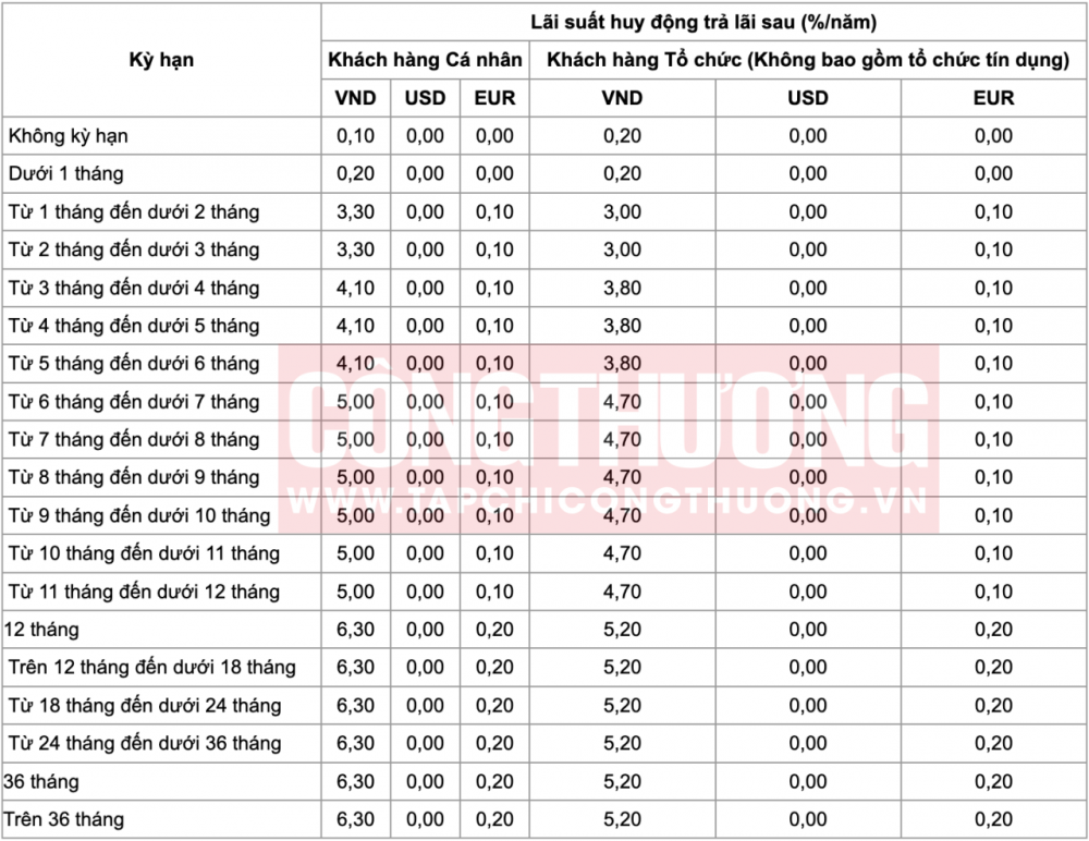 lãi suất tiết kiệm ngân hàng Vietinbank