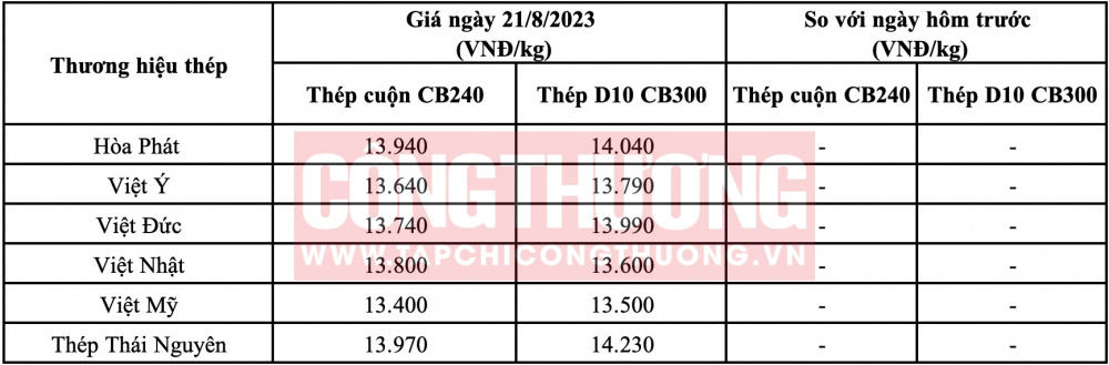 Giá thép hôm nay tại miền Bắc CWIN ✅ Nhà cái cờ bạc trực tuyến tốt nhất và Thương hiệu uy tín