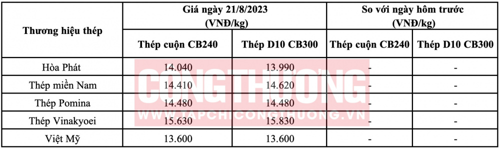Giá thép hôm nay tại miền Trung CWIN ✅ Nhà cái cờ bạc trực tuyến tốt nhất và Thương hiệu uy tín