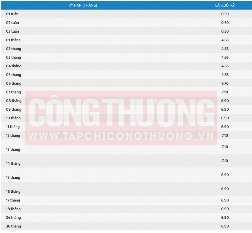 lãi suất tiết kiệm ngân hàng NamABank