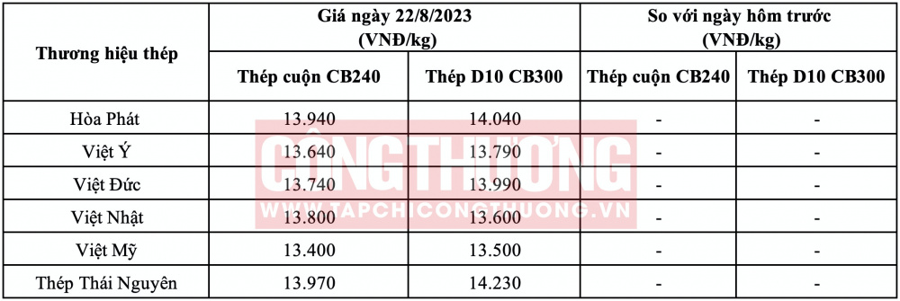 Giá thép hôm nay tại miền Bắc CWIN ✅ Nhà cái cờ bạc trực tuyến tốt nhất và Thương hiệu uy tín
