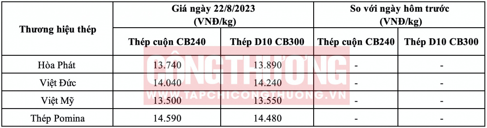 Giá thép hôm nay tại miền Trung CWIN ✅ Nhà cái cờ bạc trực tuyến tốt nhất và Thương hiệu uy tín