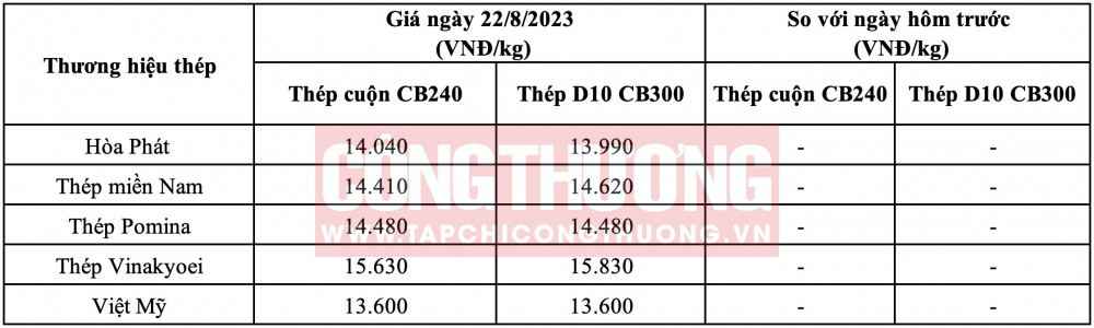 Giá thép hôm nay tại miền Nam CWIN ✅ Nhà cái cờ bạc trực tuyến tốt nhất và Thương hiệu uy tín