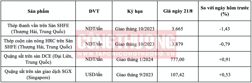 Giá thép HRC CWIN ✅ Nhà cái cờ bạc trực tuyến tốt nhất và Thương hiệu uy tín