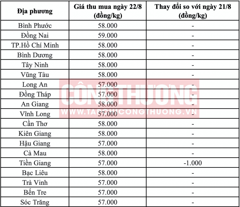 Giá heo hơi hôm nay tại miền Nam CWIN ✅ Nhà cái cờ bạc trực tuyến tốt nhất và Thương hiệu uy tín