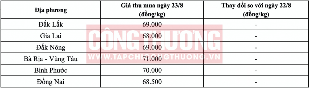 Giá tiêu hôm nay CWIN ✅ Nhà cái cờ bạc trực tuyến tốt nhất và Thương hiệu uy tín