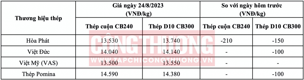 Giá thép hôm nay tại miền Trung CWIN ✅ Nhà cái cờ bạc trực tuyến tốt nhất và Thương hiệu uy tín