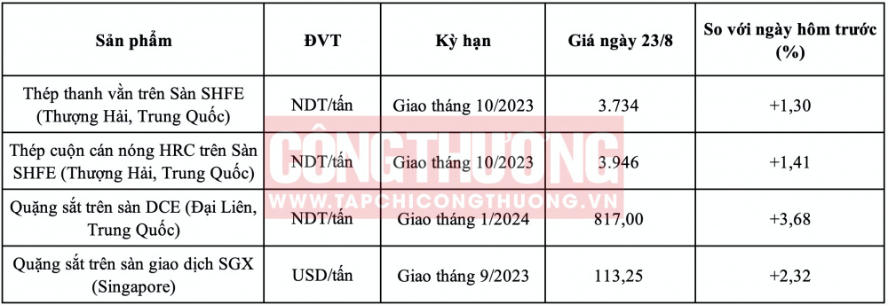Giá thép HRC hôm nay CWIN ✅ Nhà cái cờ bạc trực tuyến tốt nhất và Thương hiệu uy tín