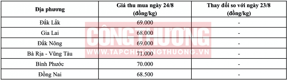 Giá tiêu hôm nay CWIN ✅ Nhà cái cờ bạc trực tuyến tốt nhất và Thương hiệu uy tín