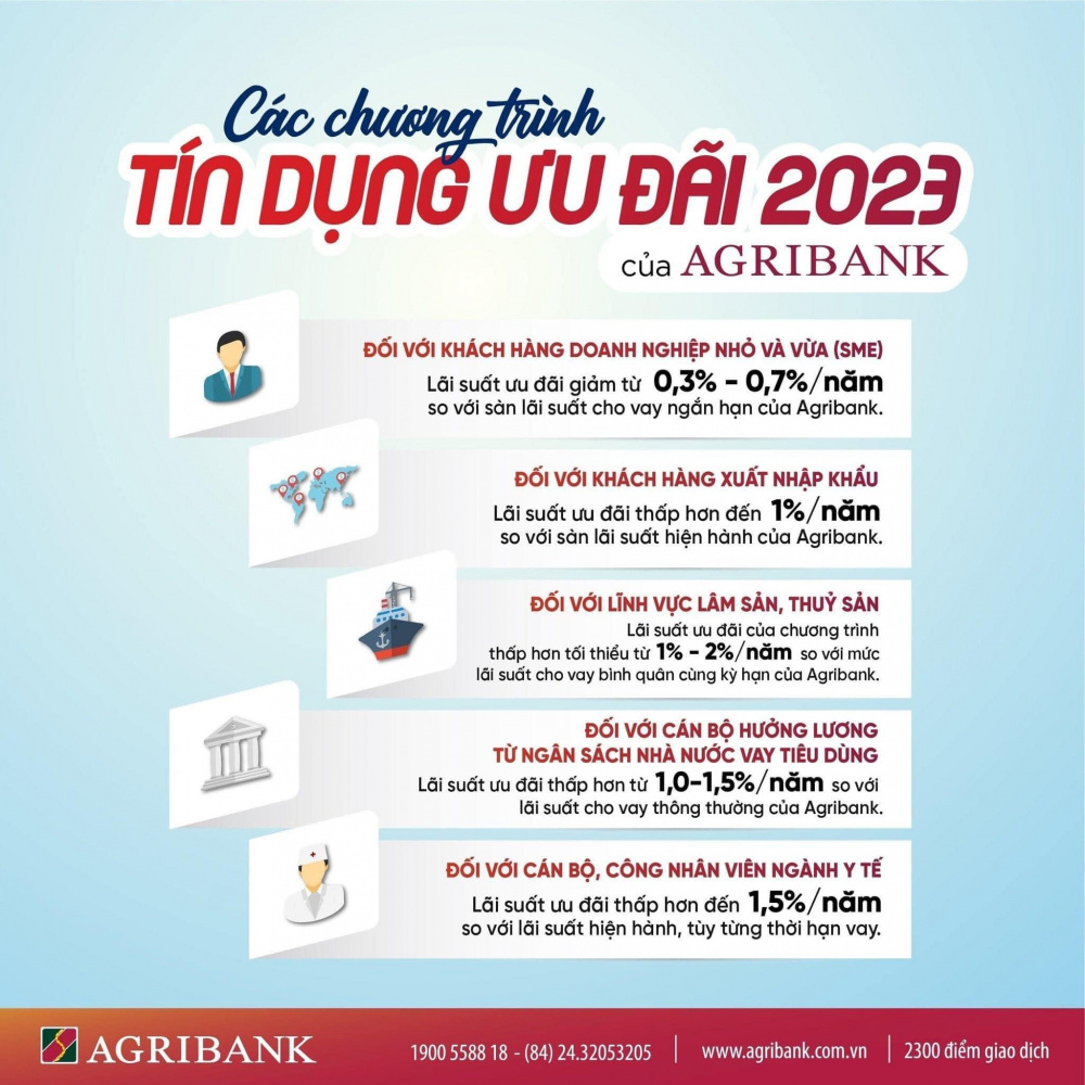 Lãi suất cho vay