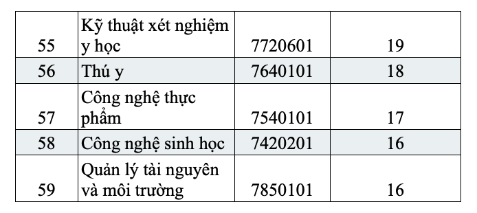Trường Đại học Công nghệ TP. Hồ Chí Minh (HUTECH)