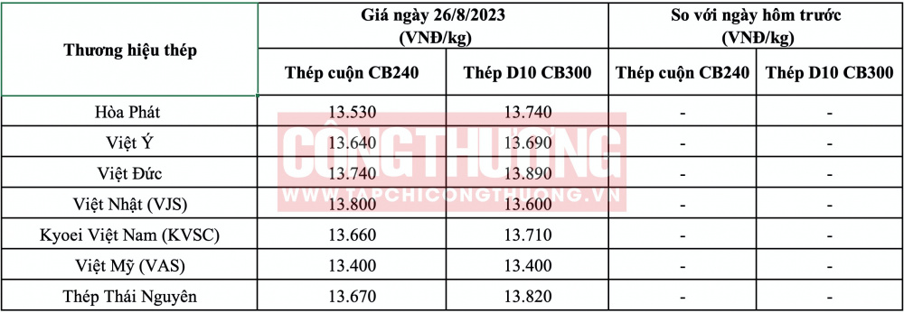 Giá thép hôm nay tại miền Bắc CWIN ✅ Nhà cái cờ bạc trực tuyến tốt nhất và Thương hiệu uy tín