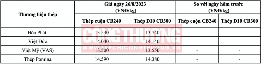 Giá thép hôm nay tại miền Trung CWIN ✅ Nhà cái cờ bạc trực tuyến tốt nhất và Thương hiệu uy tín