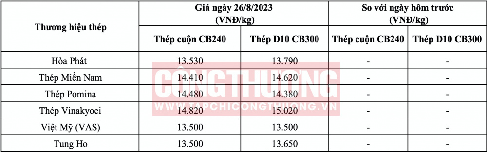 Giá thép hôm nay tại miền Nam CWIN ✅ Nhà cái cờ bạc trực tuyến tốt nhất và Thương hiệu uy tín