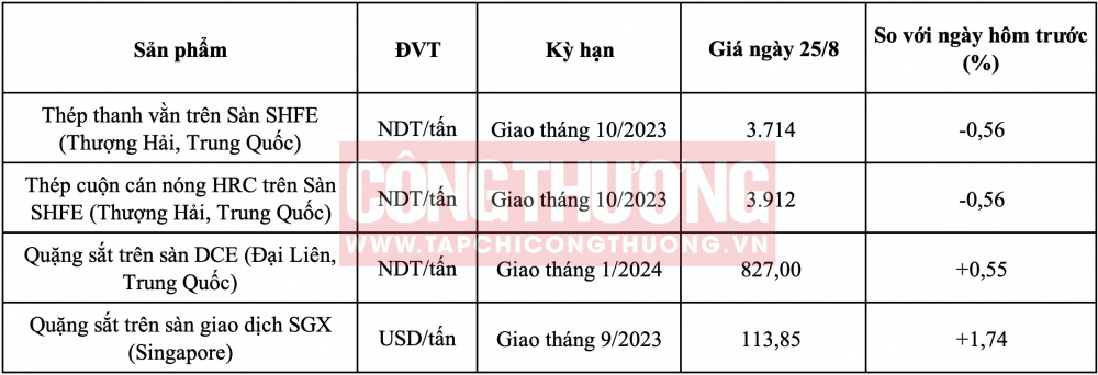Giá thép HRC hôm nay CWIN ✅ Nhà cái cờ bạc trực tuyến tốt nhất và Thương hiệu uy tín