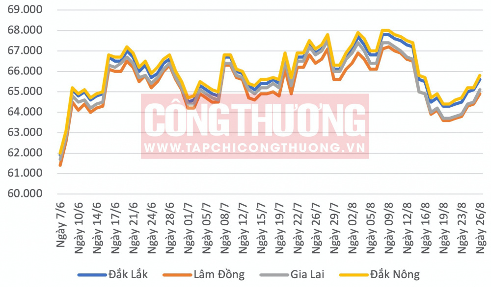 Giá cà phê hôm nay CWIN ✅ Nhà cái cờ bạc trực tuyến tốt nhất và Thương hiệu uy tín