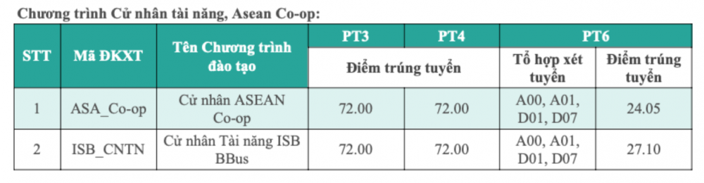 Điểm chuẩn chính thức Trường Đại học Cwin.com giải trí hiện đại TP. Hồ Chí Minh 2023