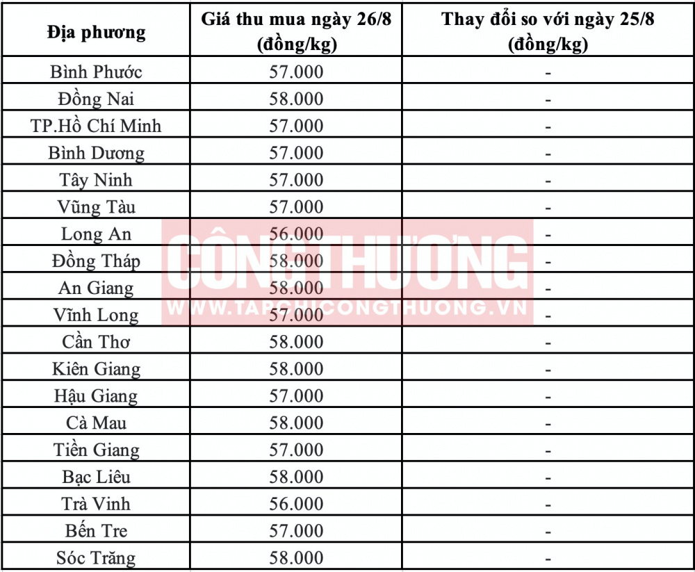 Giá heo hơi hôm nay tại miền Nam CWIN ✅ Nhà cái cờ bạc trực tuyến tốt nhất và Thương hiệu uy tín
