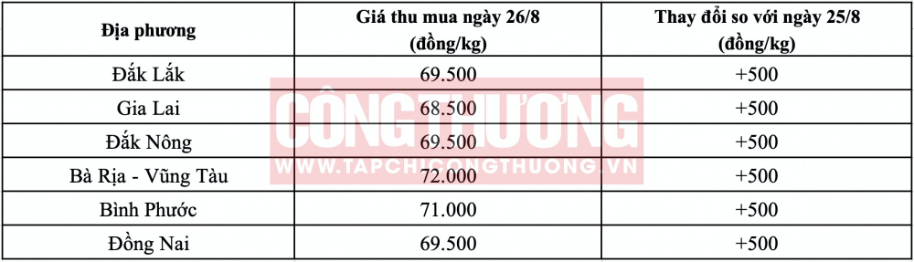 Giá tiêu hôm nay CWIN ✅ Nhà cái cờ bạc trực tuyến tốt nhất và Thương hiệu uy tín