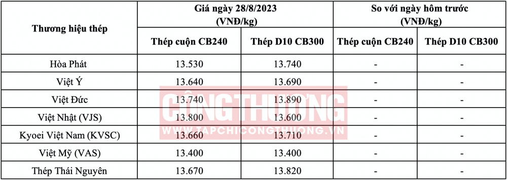 Giá thép hôm nay tại miền Bắc CWIN ✅ Nhà cái cờ bạc trực tuyến tốt nhất và Thương hiệu uy tín