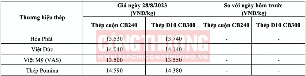 Giá thép hôm nay tại miền Trung CWIN ✅ Nhà cái cờ bạc trực tuyến tốt nhất và Thương hiệu uy tín