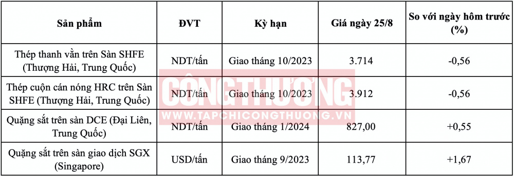 Giá thép HRC hôm nay CWIN ✅ Nhà cái cờ bạc trực tuyến tốt nhất và Thương hiệu uy tín