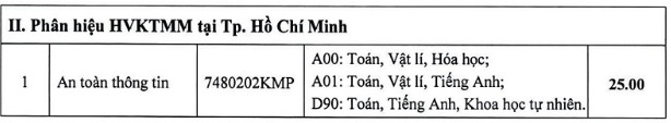 điểm chuẩn
