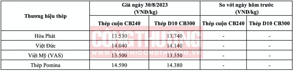 Giá thép hôm nay tại miền Trung CWIN ✅ Nhà cái cờ bạc trực tuyến tốt nhất và Thương hiệu uy tín