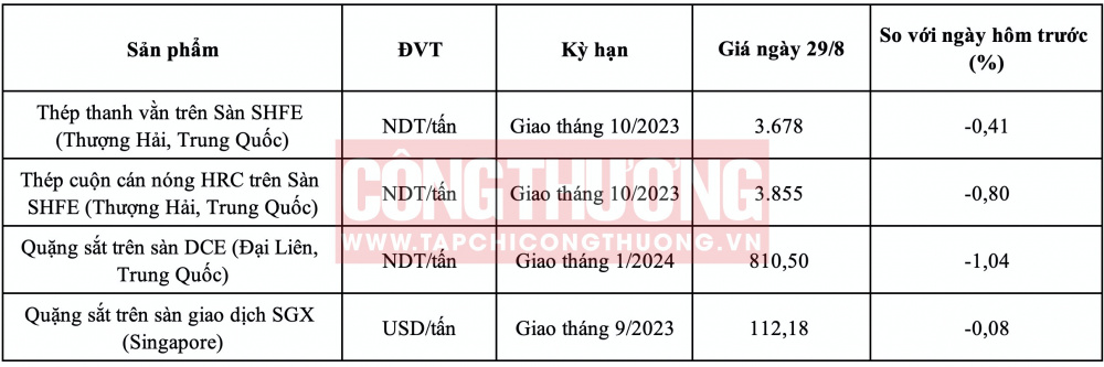Giá thép HRC CWIN ✅ Nhà cái cờ bạc trực tuyến tốt nhất và Thương hiệu uy tín