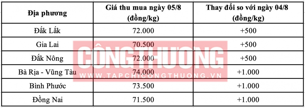 Giá tiêu hôm nay CWIN ✅ Nhà cái cờ bạc trực tuyến tốt nhất và Thương hiệu uy tín