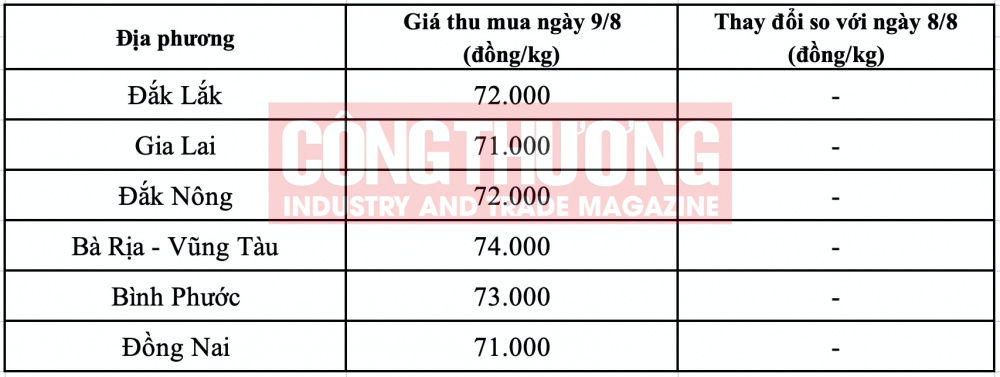 Giá tiêu hôm nay CWIN ✅ Nhà cái cờ bạc trực tuyến tốt nhất và Thương hiệu uy tín