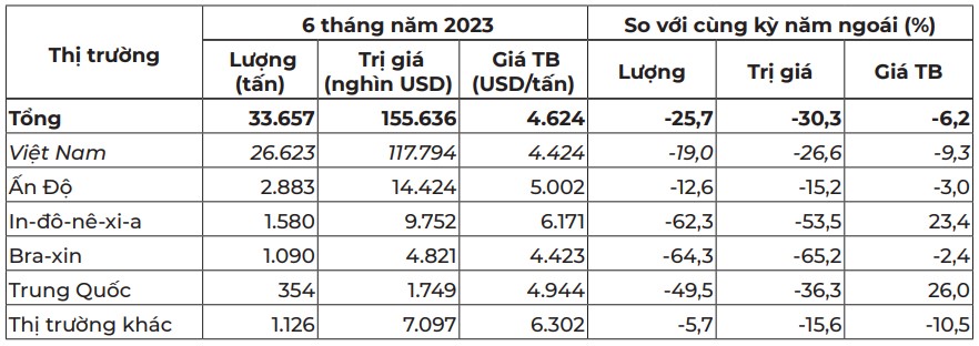 Cwin Đăng Ký + 1888k hạt tiêu sang hoa kỳ