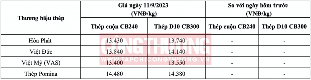 Giá thép hôm nay miền Trung CWIN ✅ Nhà cái cờ bạc trực tuyến tốt nhất và Thương hiệu uy tín