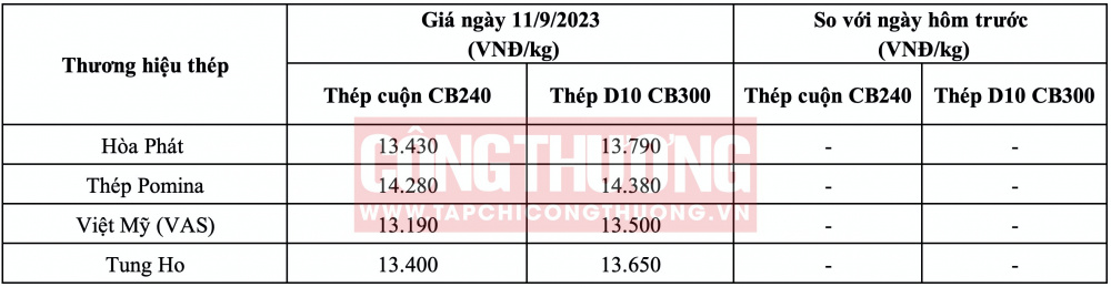 Giá thép hôm nay tại miền Nam CWIN ✅ Nhà cái cờ bạc trực tuyến tốt nhất và Thương hiệu uy tín