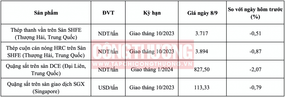 Giá thép HRC hôm nay CWIN ✅ Nhà cái cờ bạc trực tuyến tốt nhất và Thương hiệu uy tín