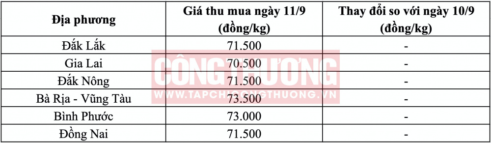 Giá tiêu hôm nay CWIN ✅ Nhà cái cờ bạc trực tuyến tốt nhất và Thương hiệu uy tín