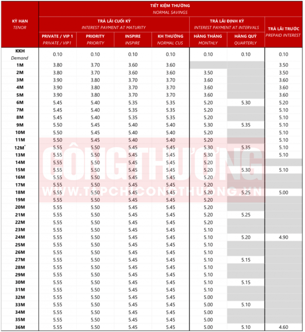Lãi suất ngân hàng Techcombank tháng 9/2023