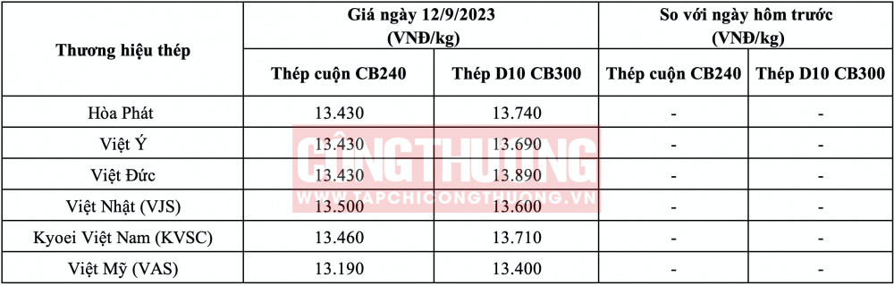 Giá thép hôm nay tại miền Bắc CWIN ✅ Nhà cái cờ bạc trực tuyến tốt nhất và Thương hiệu uy tín
