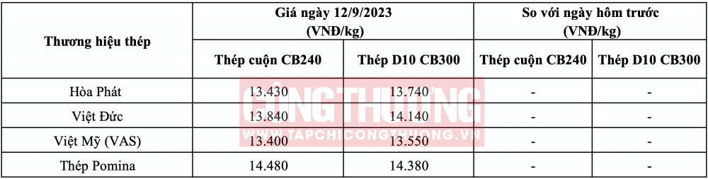 Giá thép hôm nay tại miền Trung CWIN ✅ Nhà cái cờ bạc trực tuyến tốt nhất và Thương hiệu uy tín