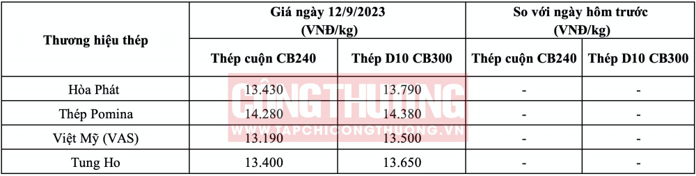 Giá thép hôm nay tại miền Nam CWIN ✅ Nhà cái cờ bạc trực tuyến tốt nhất và Thương hiệu uy tín