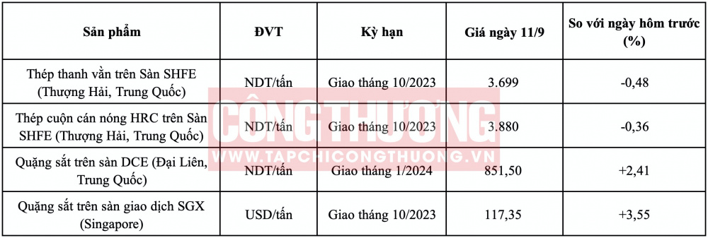 Giá thép HRC CWIN ✅ Nhà cái cờ bạc trực tuyến tốt nhất và Thương hiệu uy tín