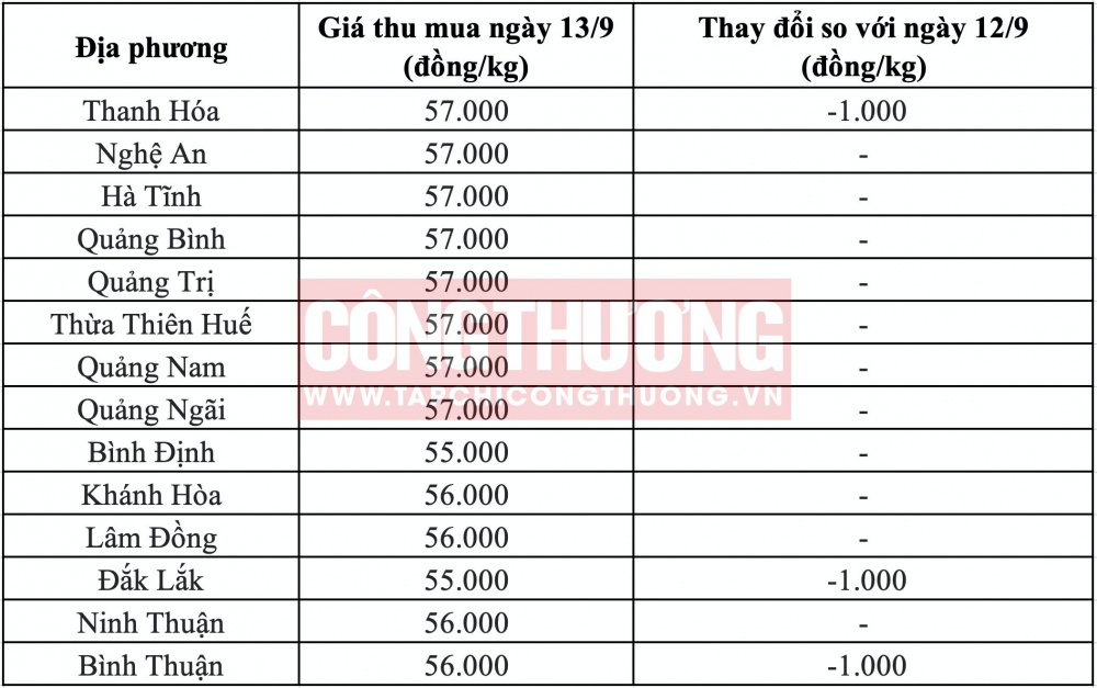 Giá heo hơi hôm nay tại miền Trung CWIN ✅ Nhà cái cờ bạc trực tuyến tốt nhất và Thương hiệu uy tín