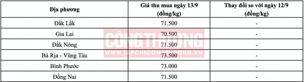 Giá tiêu hôm nay CWIN ✅ Nhà cái cờ bạc trực tuyến tốt nhất và Thương hiệu uy tín