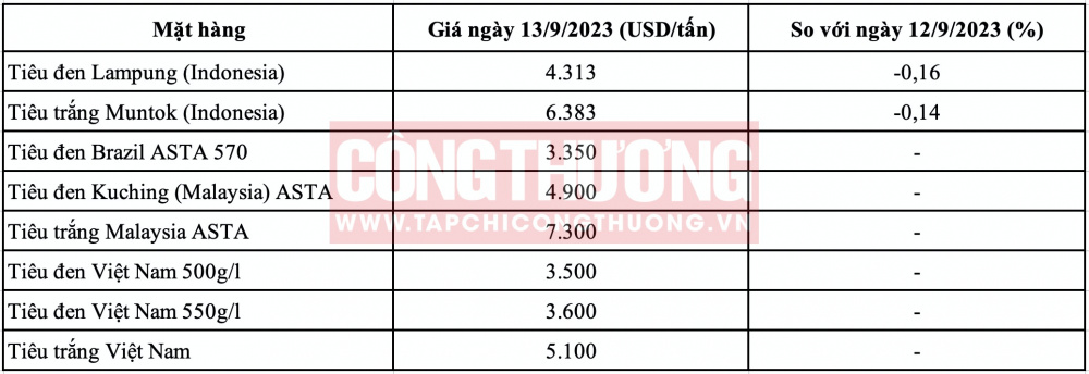 Giá tiêu hôm nay CWIN ✅ Nhà cái cờ bạc trực tuyến tốt nhất và Thương hiệu uy tín