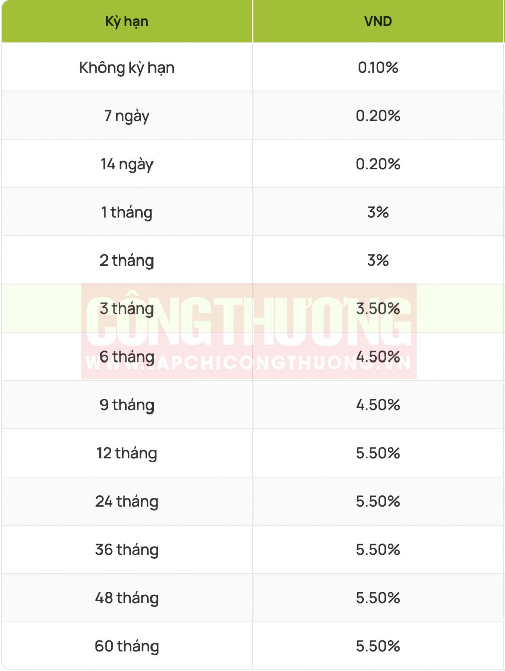 lãi suất tiết kiệm tại quầy Vietcombank tháng 9/2023