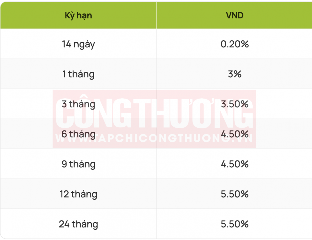 lãi suất tiết kiệm online Vietcombank tháng 9/2023