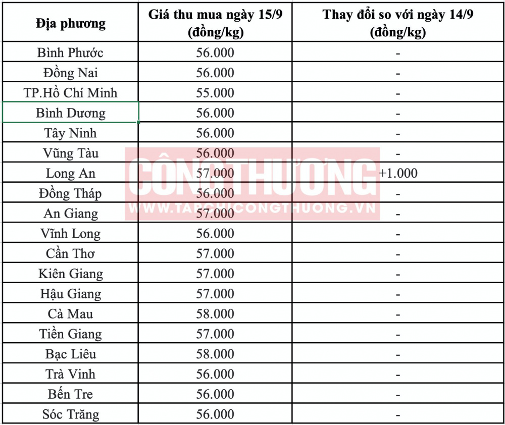 Giá heo hơi hôm nay tại miền Nam CWIN ✅ Nhà cái cờ bạc trực tuyến tốt nhất và Thương hiệu uy tín