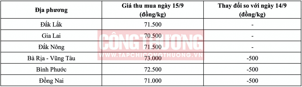 Giá tiêu hôm nay CWIN ✅ Nhà cái cờ bạc trực tuyến tốt nhất và Thương hiệu uy tín