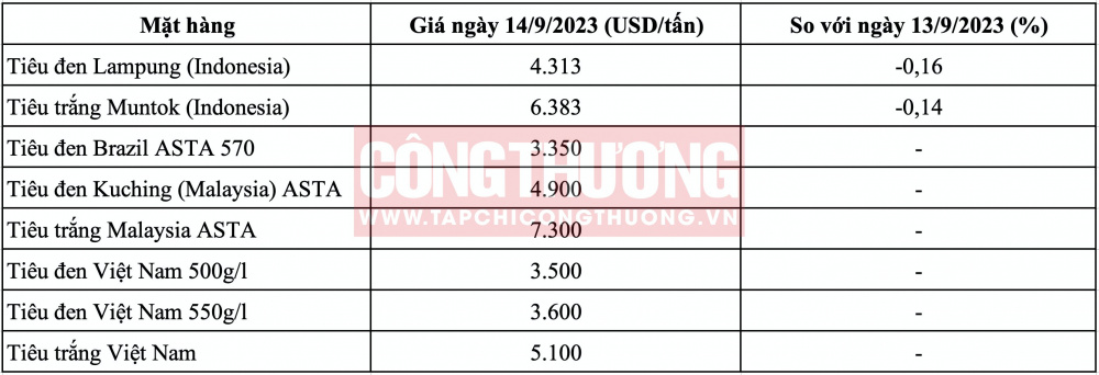 Giá tiêu hôm nay CWIN ✅ Nhà cái cờ bạc trực tuyến tốt nhất và Thương hiệu uy tín
